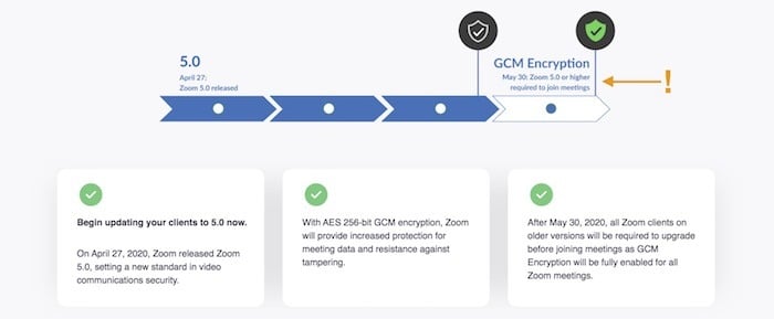 UpdatedZoom5.0-page Update Zoom for Marketing Online Meetings