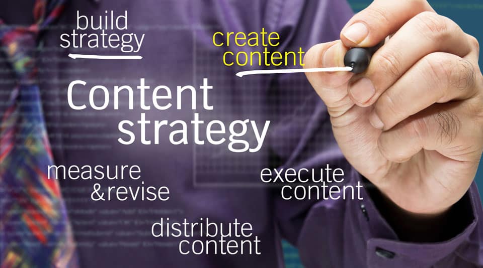 Content marketing strategy. Build strategy, create content, execute content, distribute content, and measure and revise