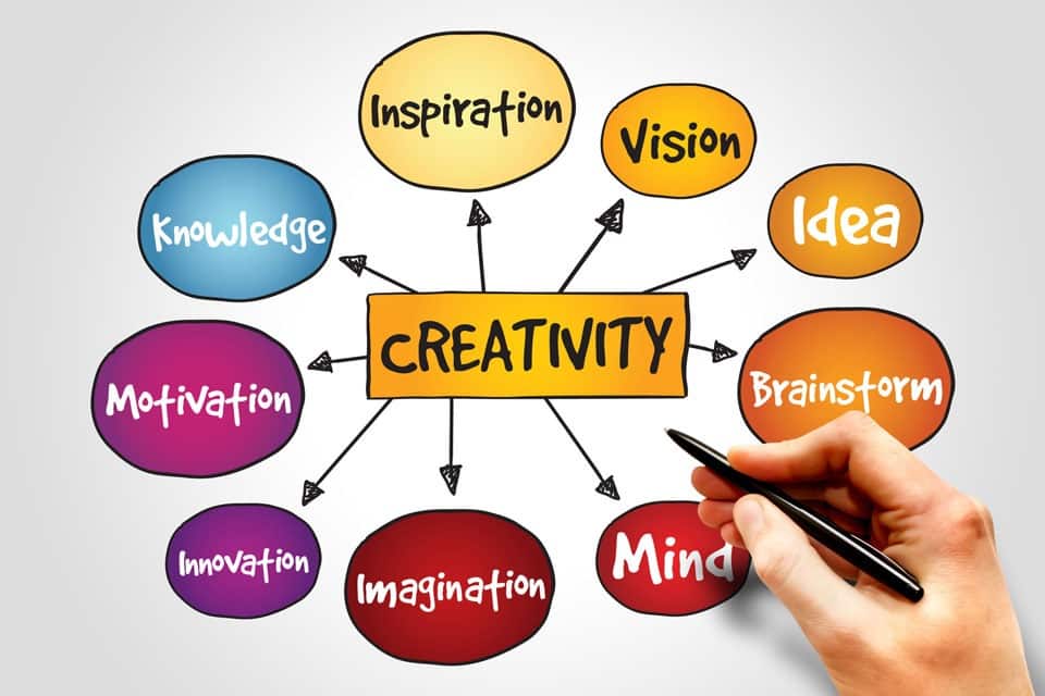 Creativity-Words-960 creative is the variable of success. Once you have the prospect’s attention, creative is the variable that wins or loses the conversion.