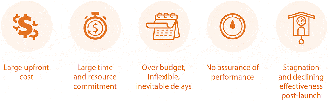 5 Biggest Problems with Website Design