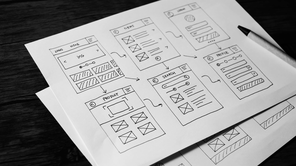 Benefits of User-Centered Design Benefits of User-Centered Design
