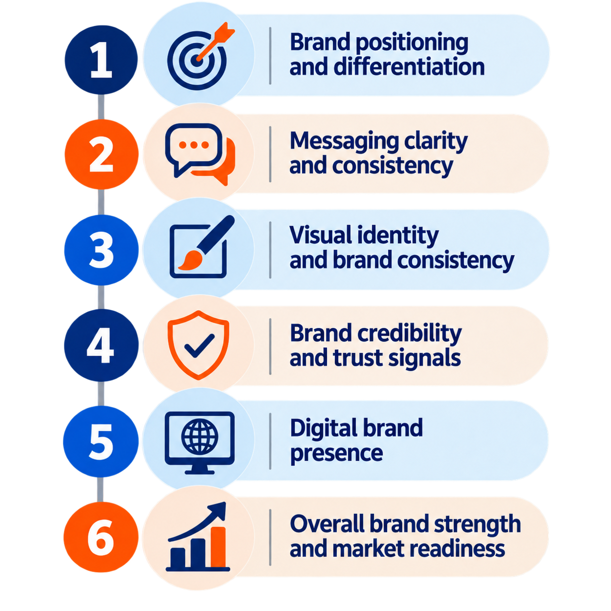 Request Messaging Evaluation Graphic Request Branding for government contractors and B2B companies Evaluation Graphic
